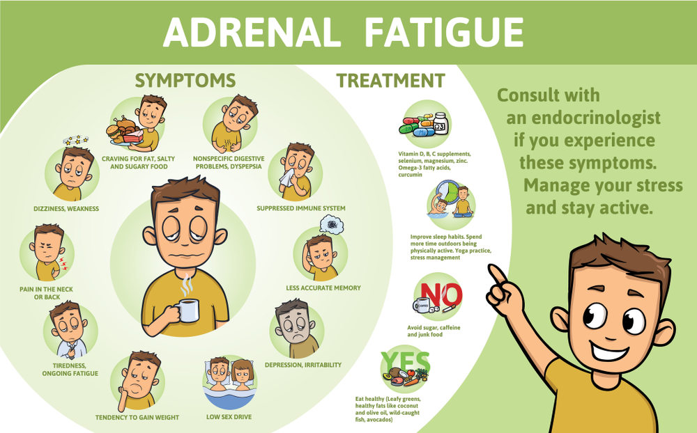 Adrenal Fatigue and Stress